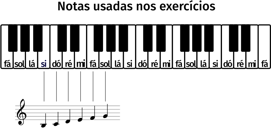 Meu Universo, Partitura